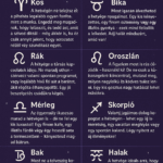 Itt a hétvégi horoszkóp minden csillagjegy számára!