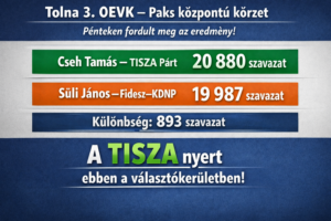 Cseh Tamás legyőzte Süli Jánost! A Paksi választókerületben a Tisza párt fordított!