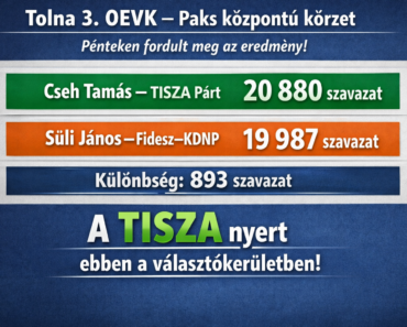 Cseh Tamás legyőzte Süli Jánost! A Paksi választókerületben a Tisza párt fordított!
