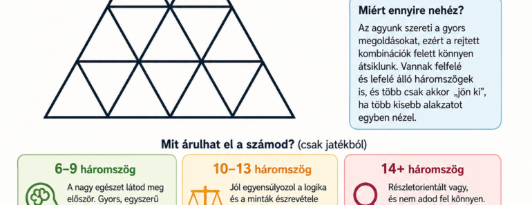 Hány háromszöget látsz? A válaszod sokat elárul rólad